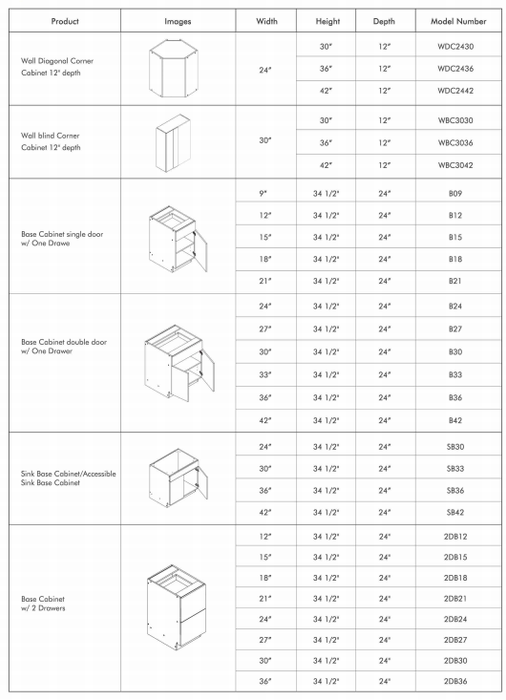 DIY Cabinetry