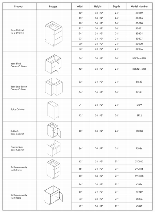 DIY Cabinetry