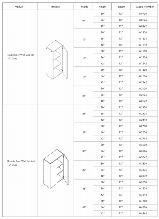 DIY Cabinetry