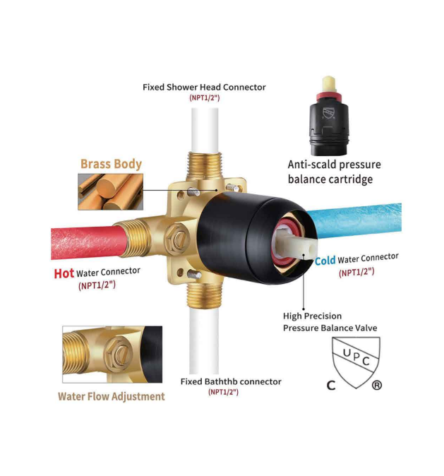 Tub Shower Faucet Set (Valve Included) with 6‘’ Rain Shower Head and Tub Spout, Single-Handle Tub and Shower Trim Kit, Matte Black(F33)